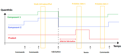 gestion de stock gestion de stock