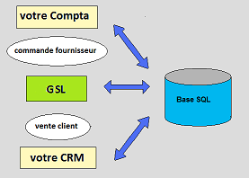 gestion de stock gestion de stock